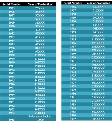 how to find out the year of a rolex watch|rolex year chart.